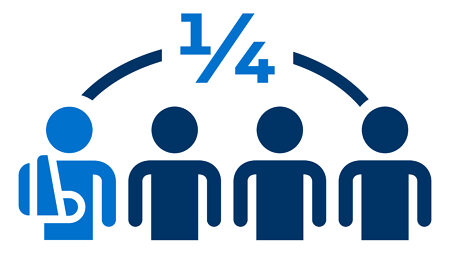 In North America, 1 in 4 people report a mobility-related disability